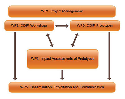 workflow diagram